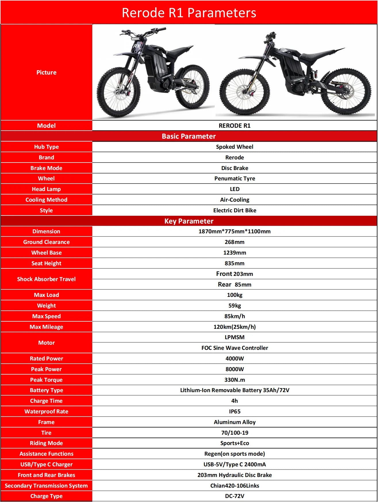 Rerode-R1-Specifacations-Cooly-Bikes